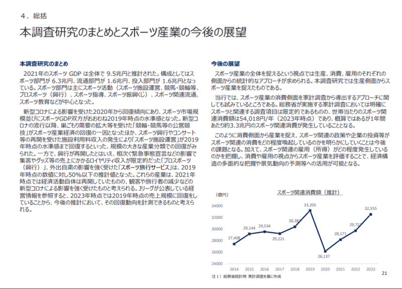 スポーツ業界の成長と拡大